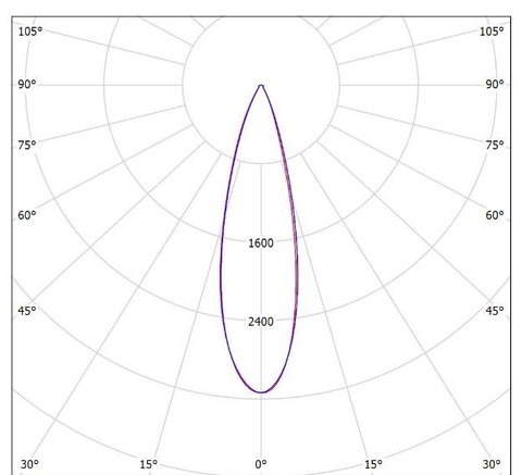 LGT-Prom-Solar-800-30 grad конусная диаграмма